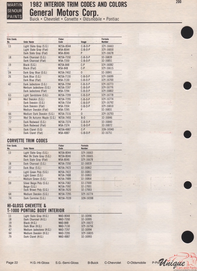 1982 General Motors Paint Charts Martin-Senour 5